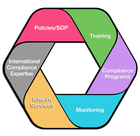 Graphic of Compliance Solutions